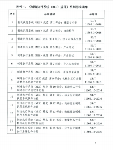 关于邀请参加《制造执行系统(MES)规范》系列标准修订工作的函
