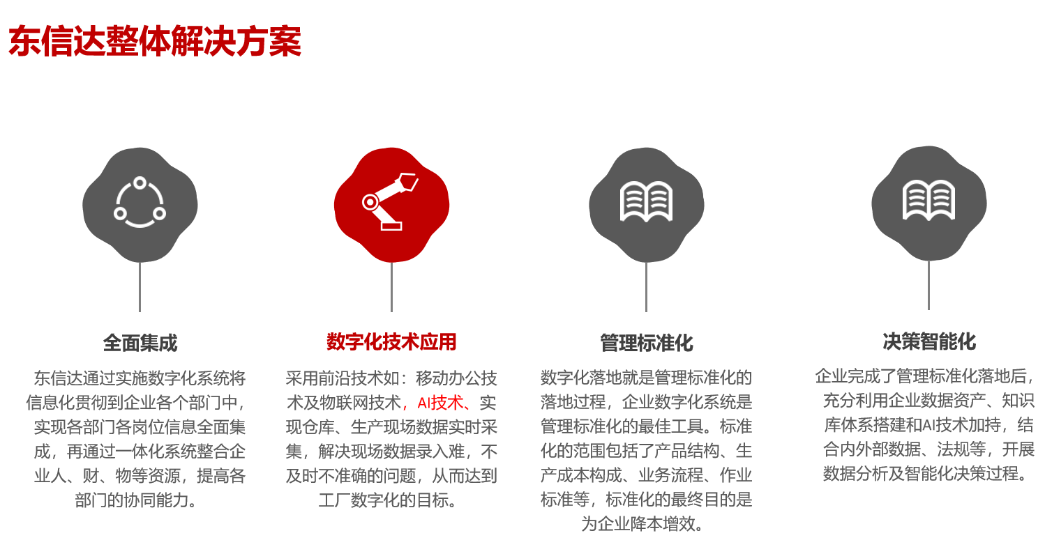 强强联合！东信达ERP助力诺德丽诗开启化妆品数字化管理新篇章合！