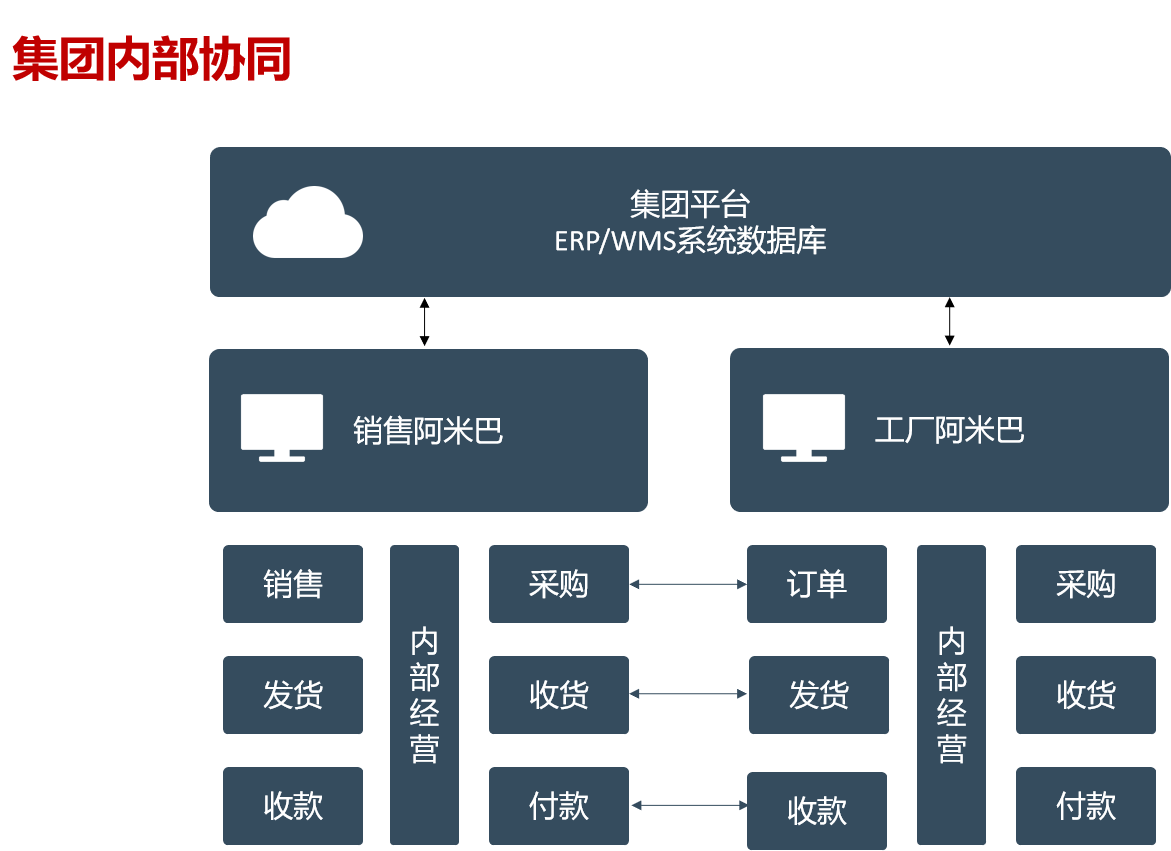 强强联合!东信达ERP助力诺德丽诗开启化妆品数字化管理新篇章合!