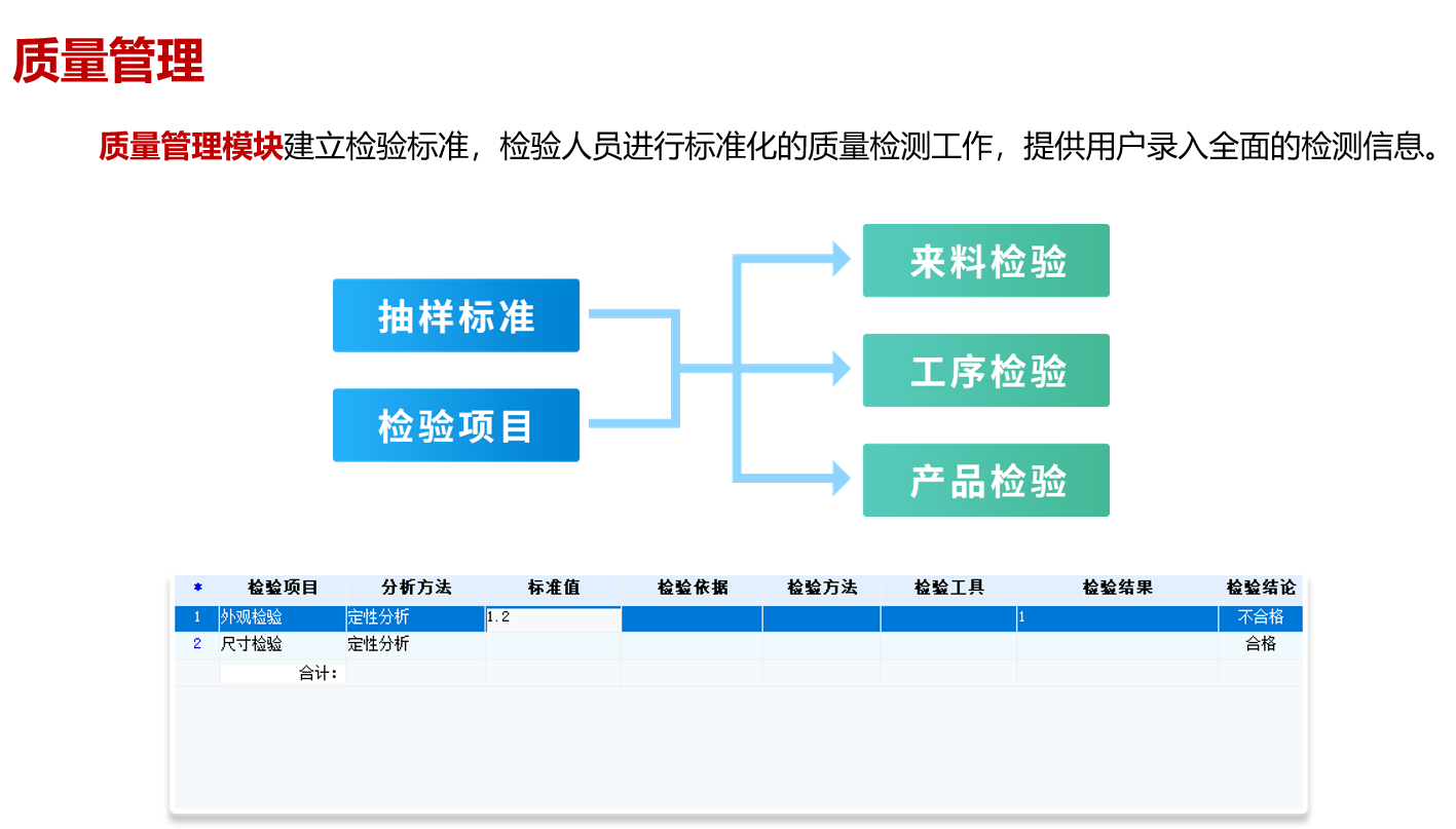 强强联合!东信达ERP助力诺德丽诗开启化妆品数字化管理新篇章合!