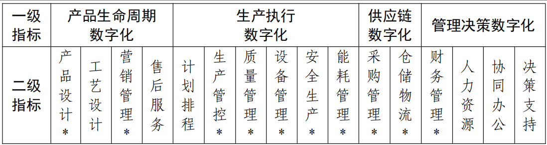 东信达与哈尔携手合作,共创数字化新篇