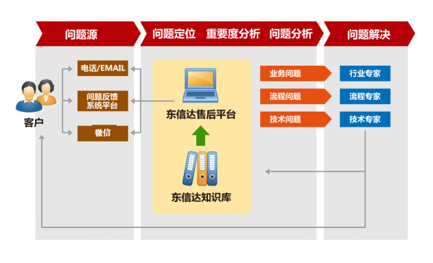 东信达与哈尔携手合作,共创数字化新篇