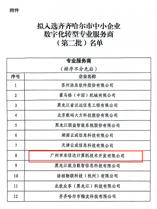 重磅喜讯 | 东信达成功入选齐齐哈尔市中小企业数字化转型专业服务商!