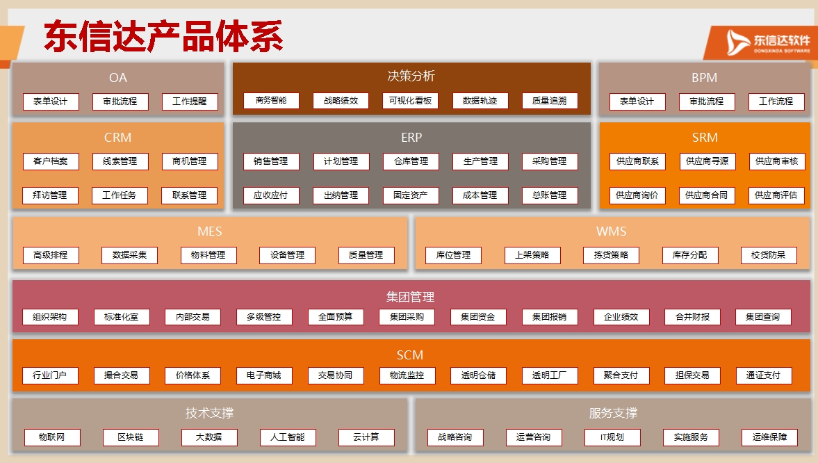 重磅喜讯 | 东信达成功入选齐齐哈尔市中小企业数字化转型专业服务商!