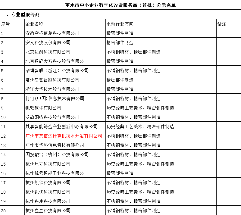 再传喜讯!东信达获评丽水市中小企业数字化转型城市试点“专业型服务商”