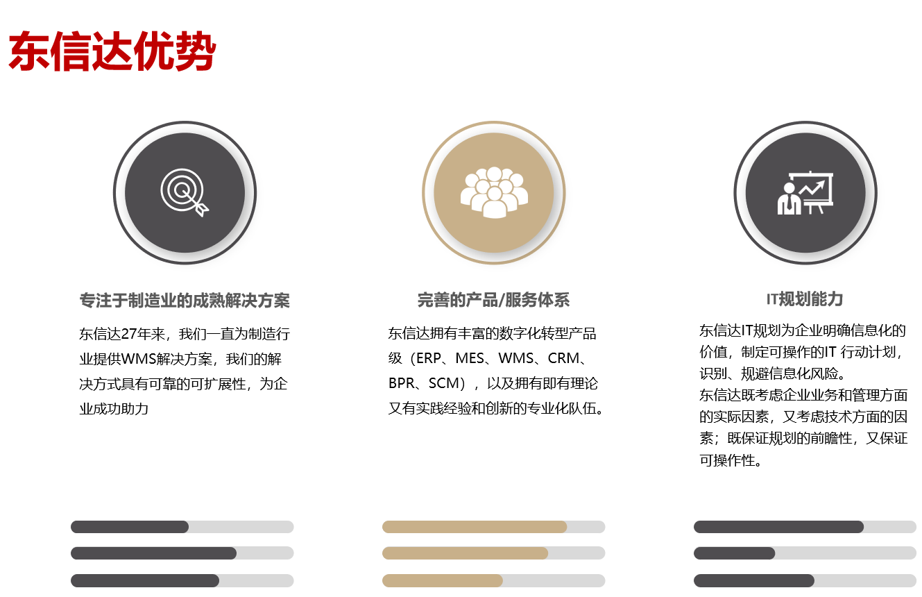 再传喜讯!东信达获评丽水市中小企业数字化转型城市试点“专业型服务商”