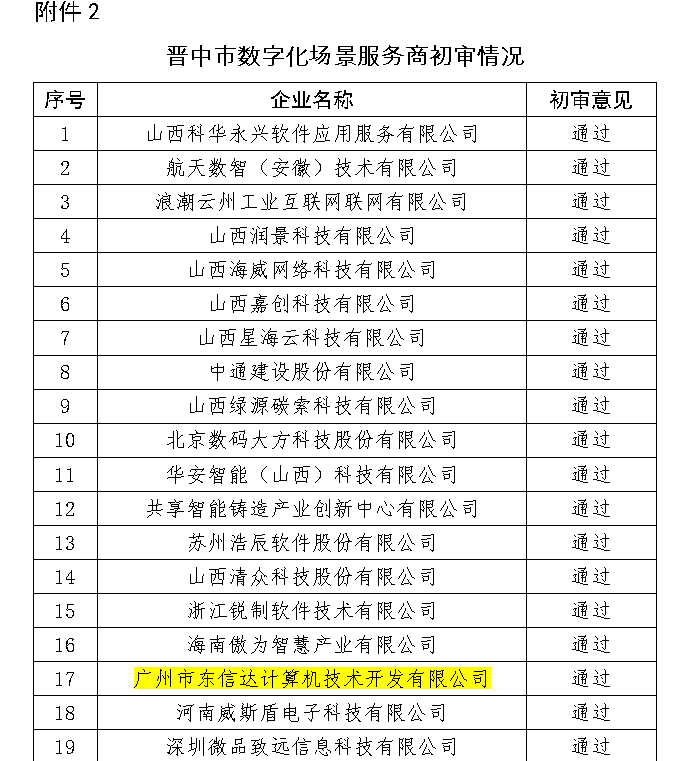喜讯!东信达入选晋中市数字化场景服务商 深耕三晋助力中小企业高质量转型