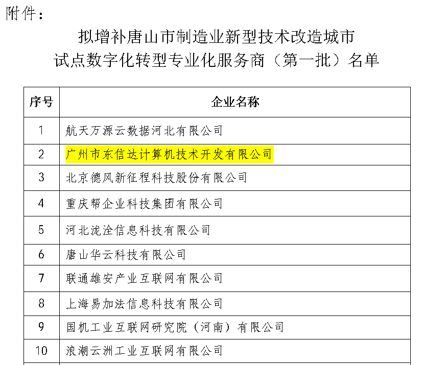 再传喜讯!东信达入选唐山市制造业新型技改试点服务商 三维赋能 + 本地深耕助力产业智