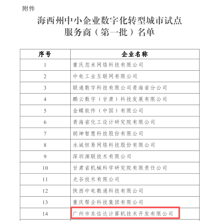东信达成功入选海西州中小企业数字化转型试点服务商(第一批) 以 “小快轻准” 方案赋