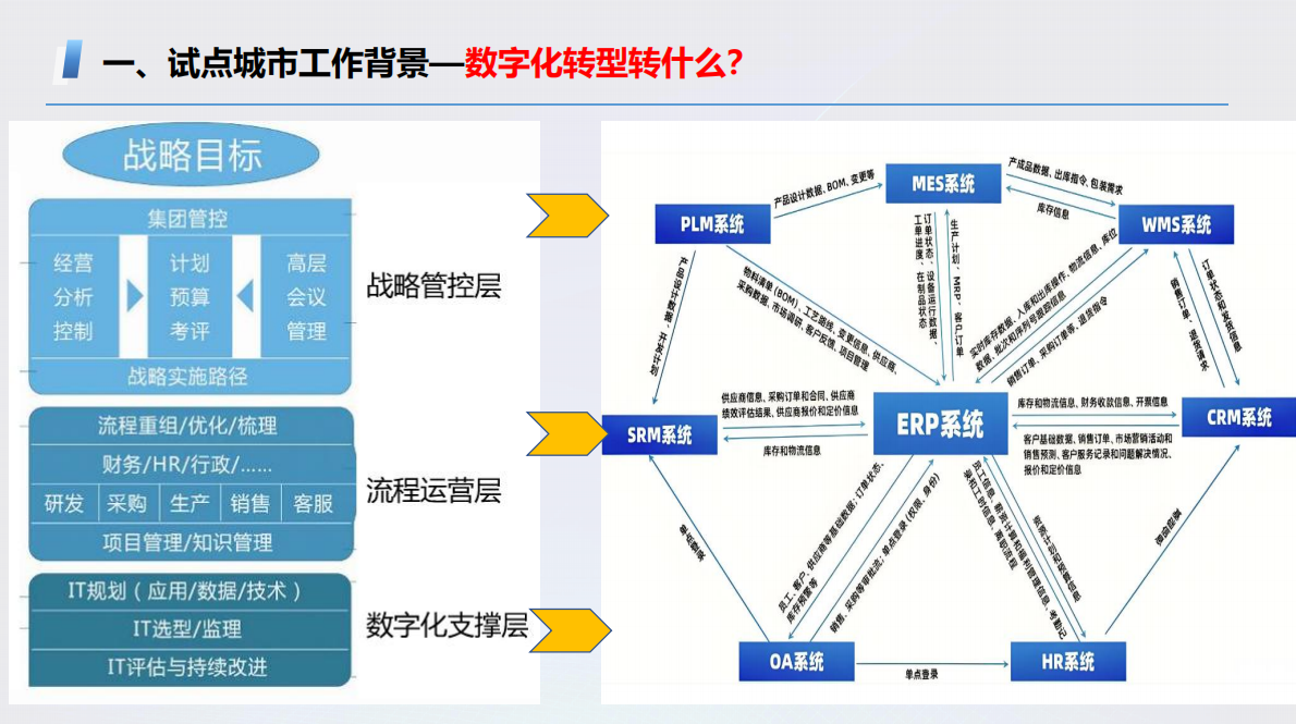 东信达实力入选儋州数字化转型场景服务商