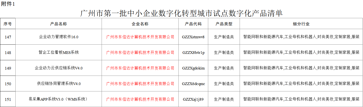 从参与者到牵引者：东信达实力进阶，赋能广州中小企业数字化转型