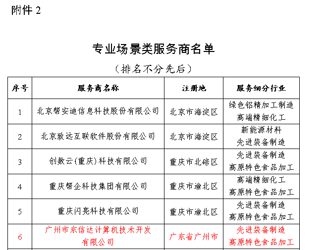 曲靖数转｜东信达成功入选曲靖市中小企业数字化转型服务商，赋能滇中智造升级！