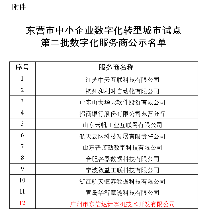 东营企业必看 | 最高200万补贴！东信达入选东营市数字化转型服务商，邀您成为智造合作伙