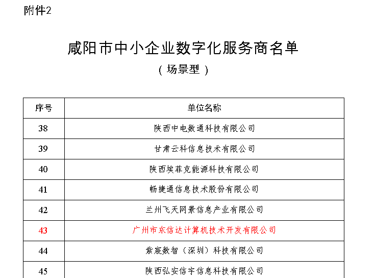 东信达成功入选咸阳市中小企业数字化服务商名单 深耕制造业28年助力西部制造业“智变”
